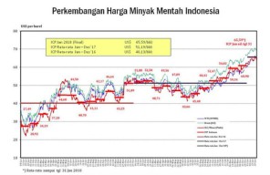 Ketegangan Timur Tengah Ancam Guncang Pasar Energi Dunia dan Rupiah