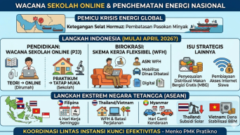 Indonesia Siap-siap Sekolah Online Mulai April 2026?