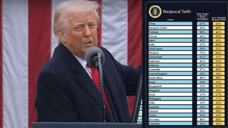 Presiden AS Donald Trump mengumumkan tarif baru bagi negara-negara mitra dagang Amerika Serikat pada Rabu (3/4/2025). Kebijakan barunya tersebut menuai kecaman dunia. (Foto: IST)