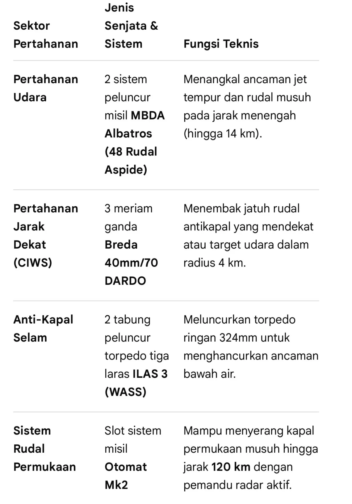 Tabel kecanggihan teknologi milik KRI Sriwijaya, eks ITS Giuseppe Garibaldi. (dok Warta Lentera)